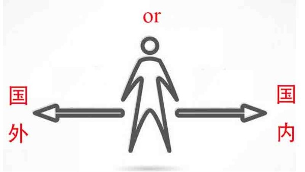 選擇雷達液位計應從哪些方面考慮？